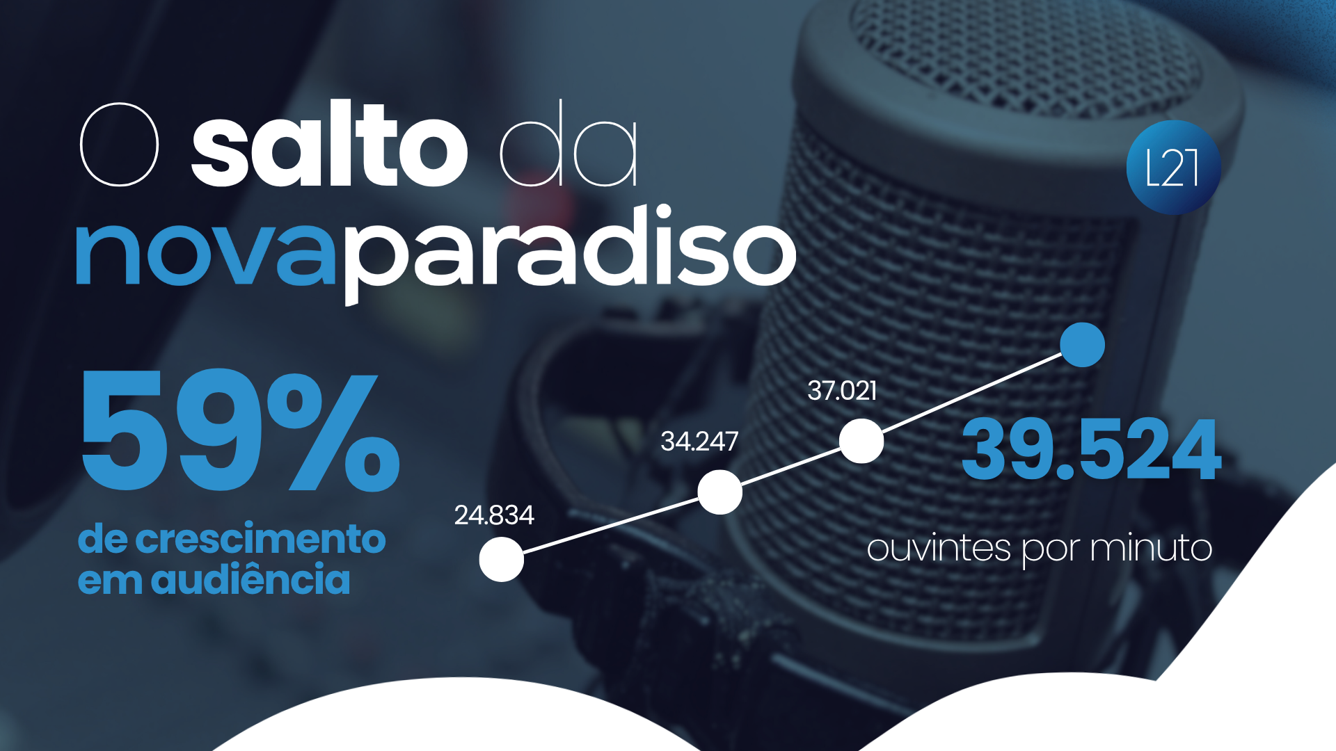 O salto da Novaparadiso – SITE